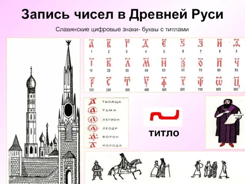 Число в древней руси. Запись чисел в древней Руси титло. Титло это в древней Руси. Древнерусские цифры титло. Древнерусская запись чисел.