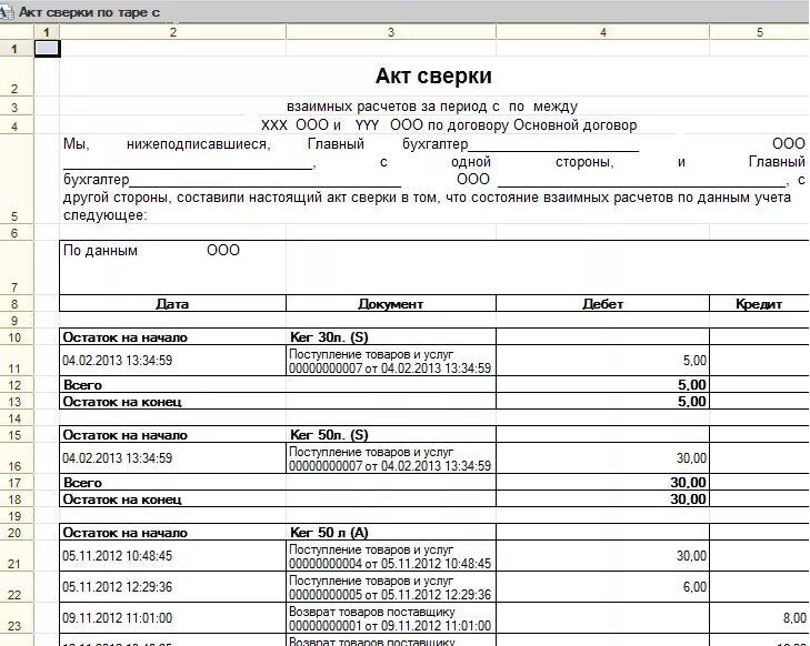 Акт сверки. Акт сверки форма. Акт сверки по Таре. Акт сверки многооборотной тары. 1с акт сверки по договорам