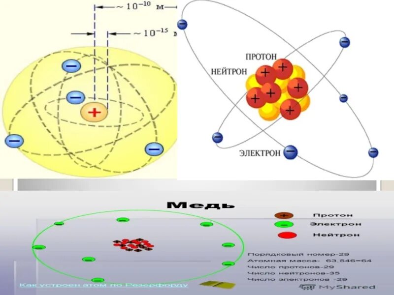 Строение нейтрона. Протоны и электроны. Протоны нейтроны электроны. Атом Протон нейтрон электрон.