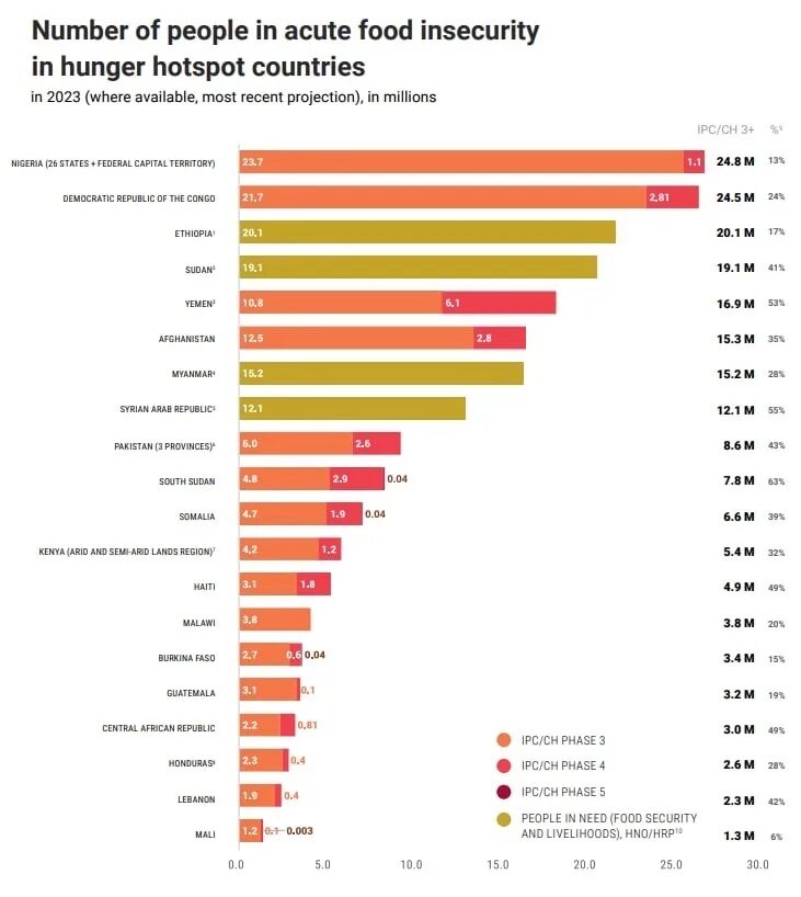 Страны по численности населения. Население стран 2023. Количество людей в странах 2023. Количество стран в мире на 2023 год.