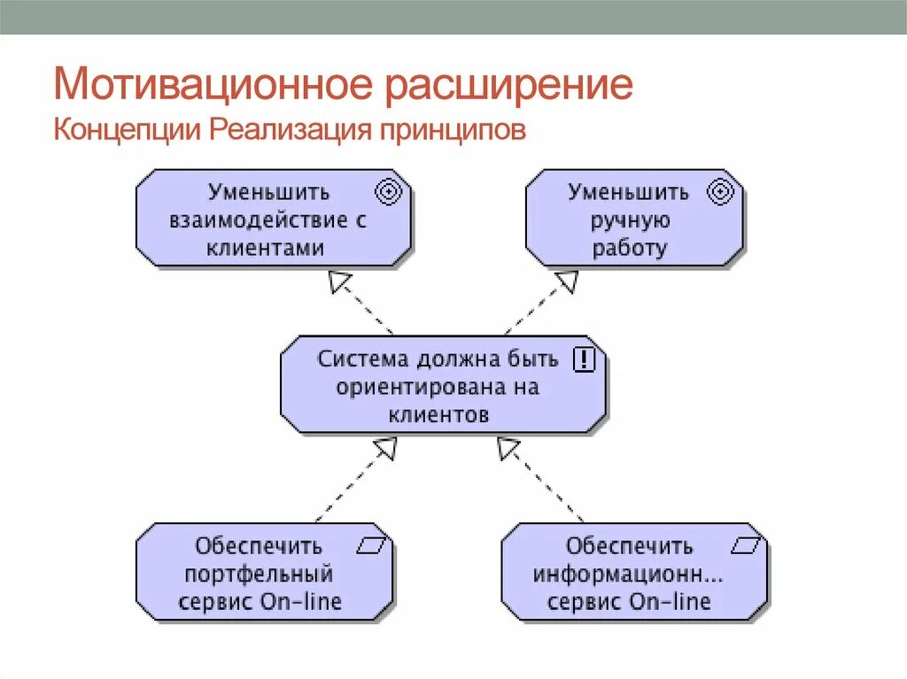 Концептуальная модель интернет магазина. Правомочия собственника юридического лица. Концептуальная реализация. Полномочия министерства образования. Модель зеленой экономики.