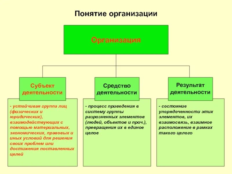 Термин организация работы