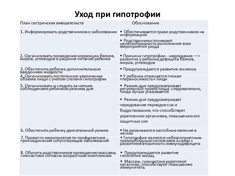 Типы сестринских вмешательств тест