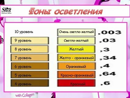 Фон осветления