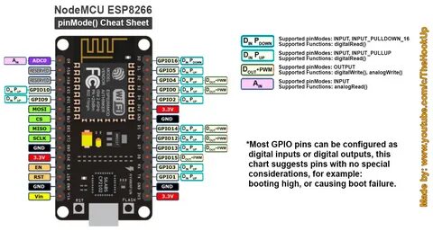Acpi int34c6