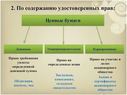 Документы удостоверяющие право требования