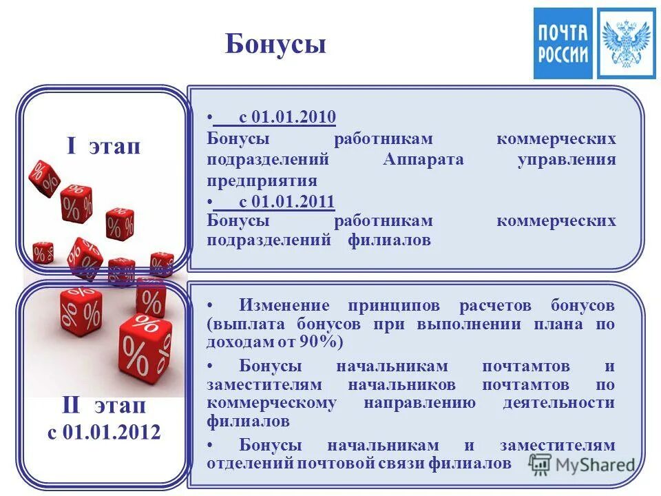 Бонусы для работников. Бонусы для сотрудников. Система бонусов для сотрудников. Бонусы для сотрудников компании.