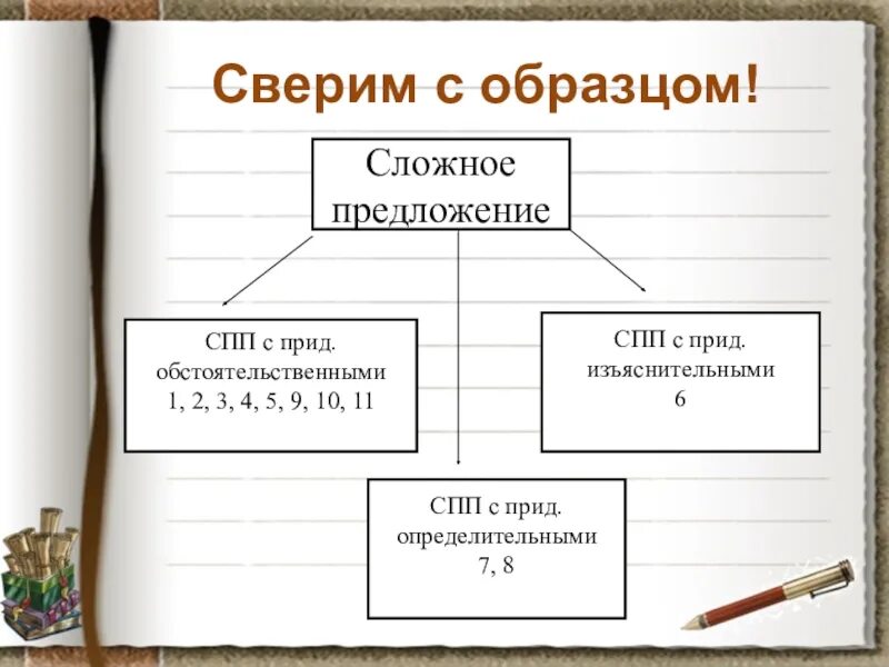 Прид предложения. Сложноподчиненное предложение с придаточным обстоятельственным. Сложноподчинённое с придаточным обстоятельственным. Сложноподчиненное предложение 9 класс. Сложноподчиненное предложение презентация.