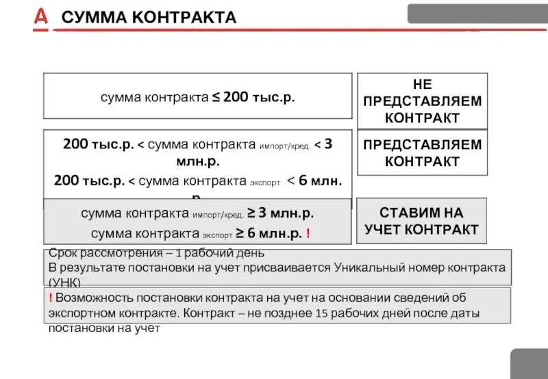 Миллион рублей за контракт. Сумма экспортного контракта для постановки на учет. Учет контрактов. Сумма контракта. Постановка договора на учет.