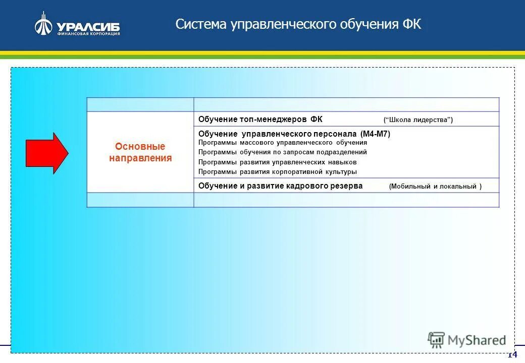 Обучение топов программы обучения. Обучающие программы. Наименование программы обучения. Обучающие программы примеры. Наименование программы подготовки.