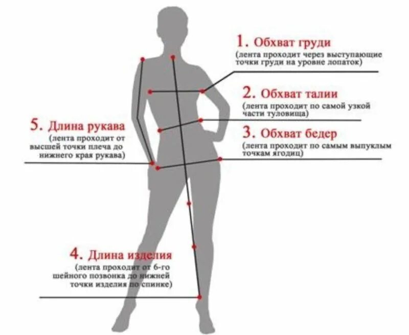 Снятие мерок обхват груди. Как правильно снять мерки с женской фигуры для костюма. Замеры для пошива одежды. Снятие мерок для построения выкройки. Поясница бедра