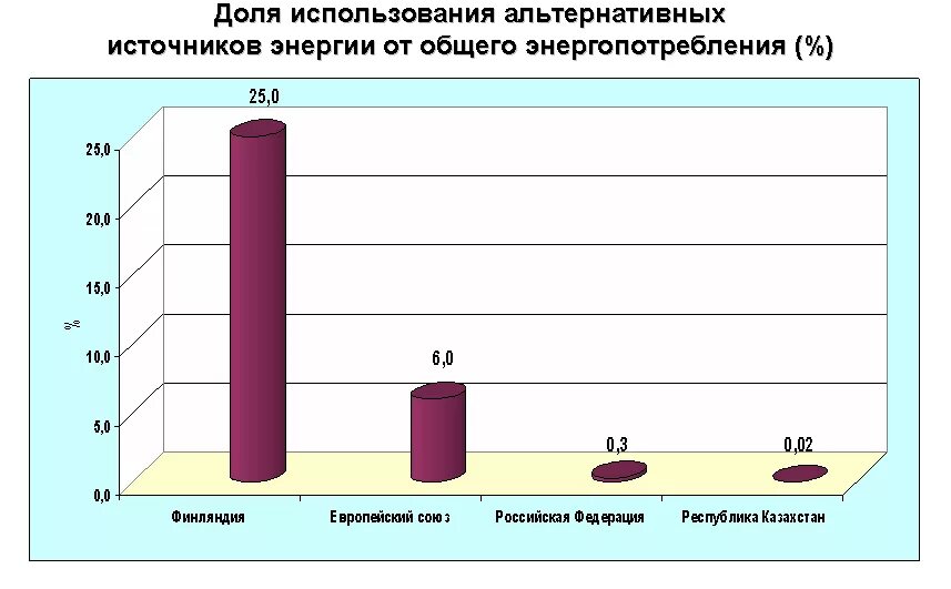 Диаграмма энергии