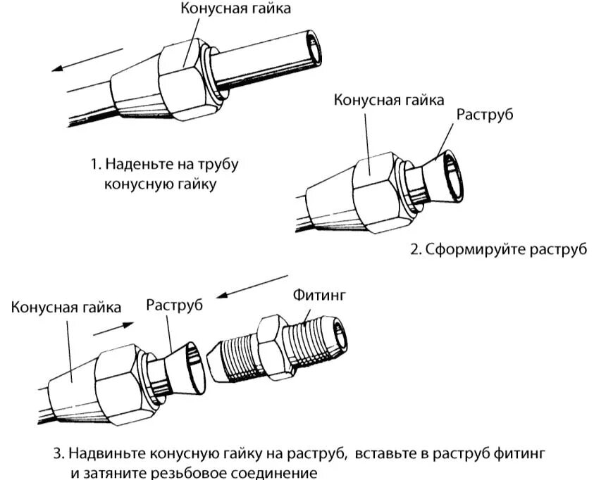 Соединение труб гайками. Соединений труб развальцовкой схема. Вальцовка для медных труб чертёжи. Чертеж развальцовки медной трубы. Развальцовка тормозных трубок чертеж.