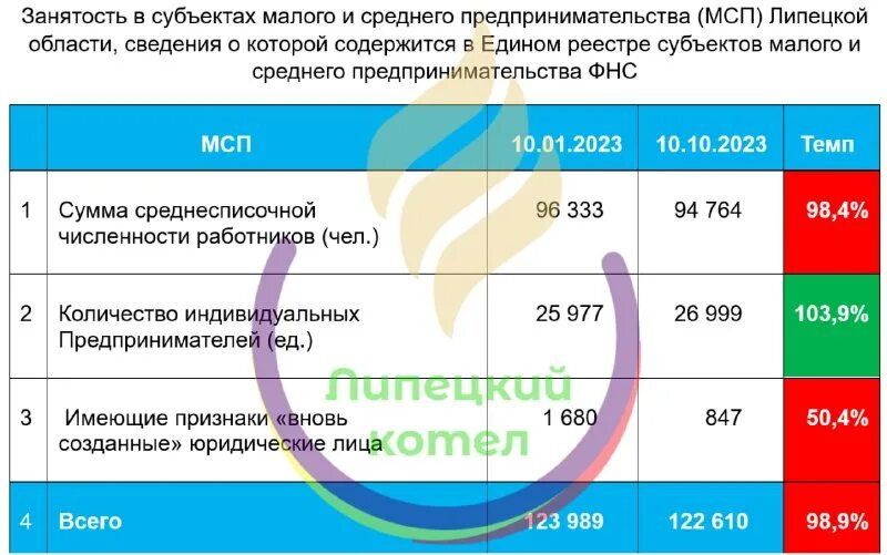 Вновь созданные мсп. Субъекты малого предпринимательства. Вновь созданные мсп. Малое предпринимательство. Вновь созданные мсп.