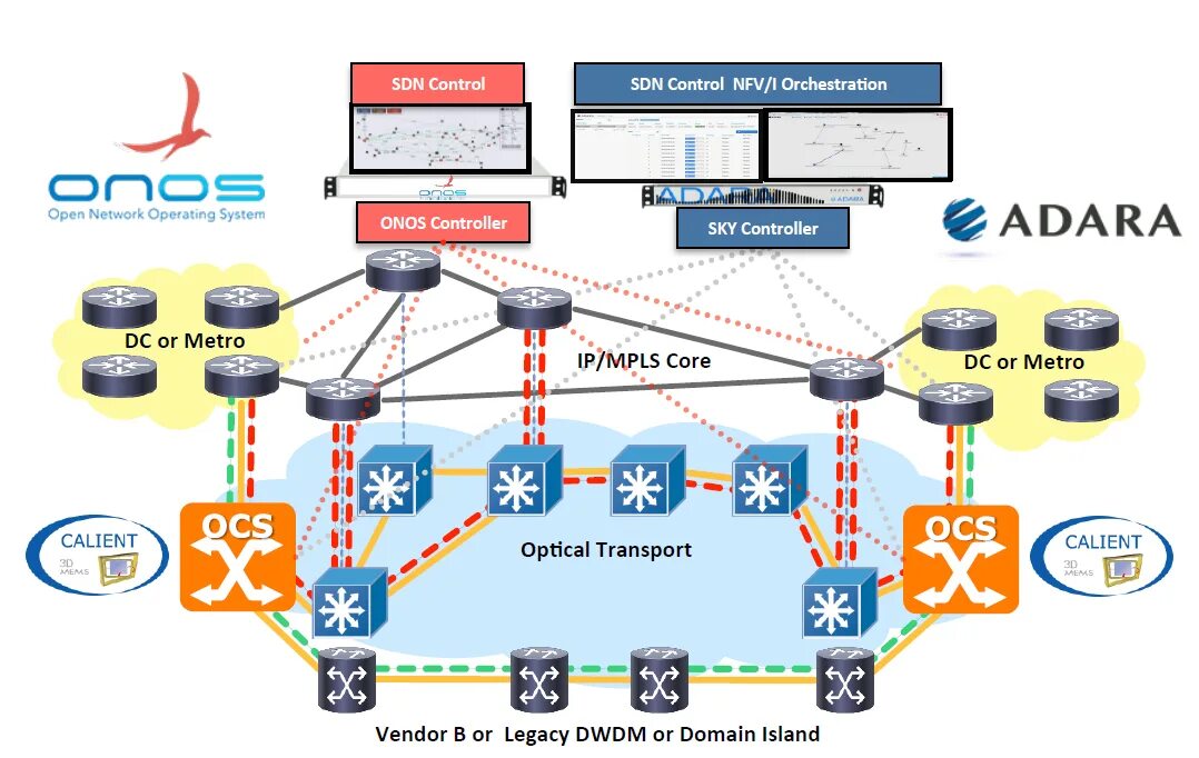 Os net. Открытая сеть Sdn. Сети Sdn – перспективное направление в транспортных сетях. Шасси оптической платформы DWDM. TMS система.