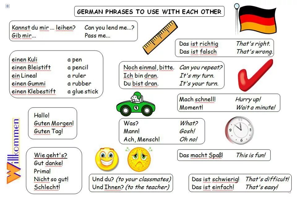 Was ist richtig. Инфографика немецкий язык. Инфографика на уроке немецкого языка. Уроки на немецком языке. Занятия на немецком.