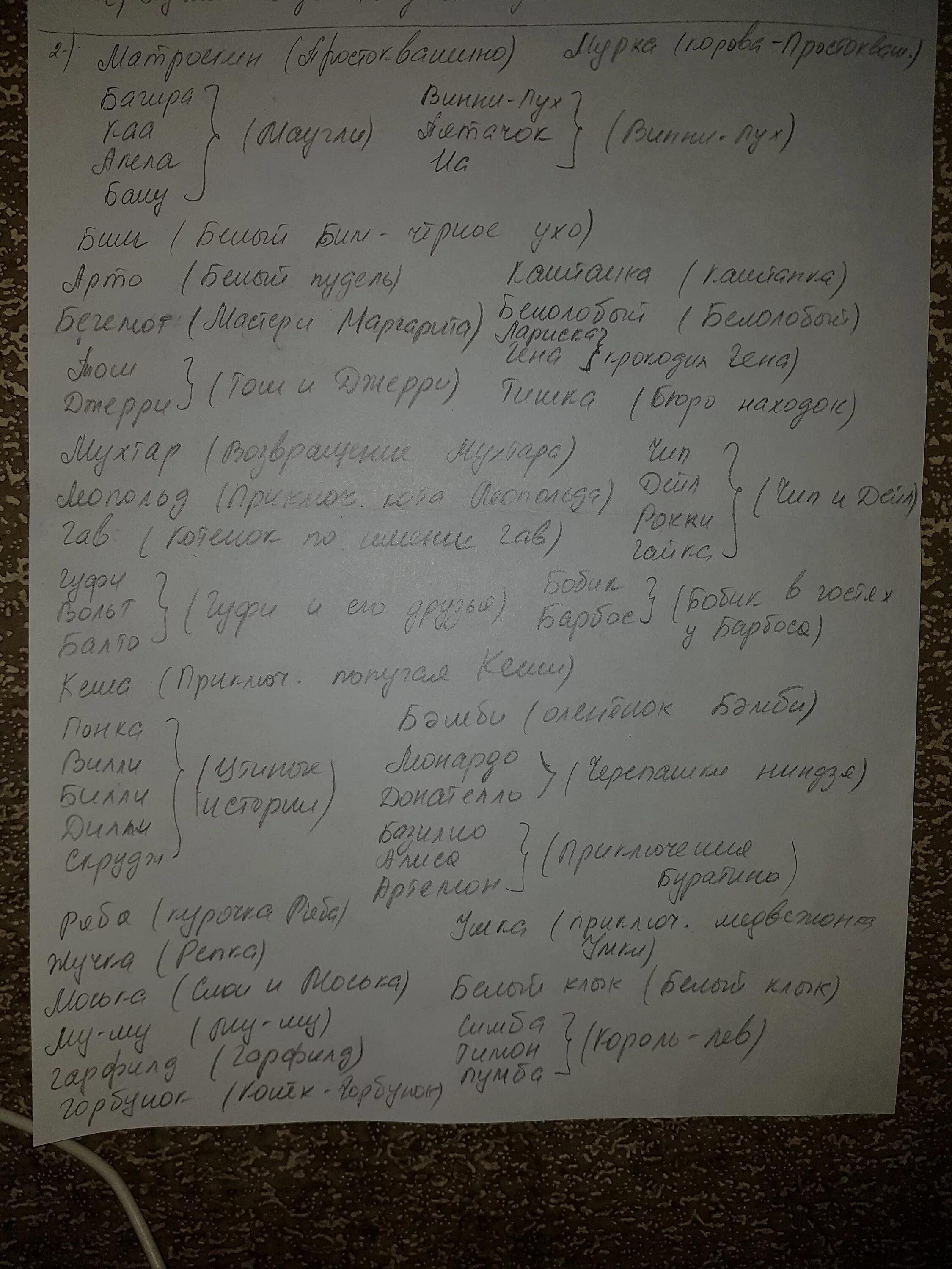 Вспомните и запишите клички животных. Вспомните и запишите клички животных из книг. запишите клички животных из книг и мультиков. вспомните и запишите клички животных из книг из мультфильмов. записать клички животных из книг.