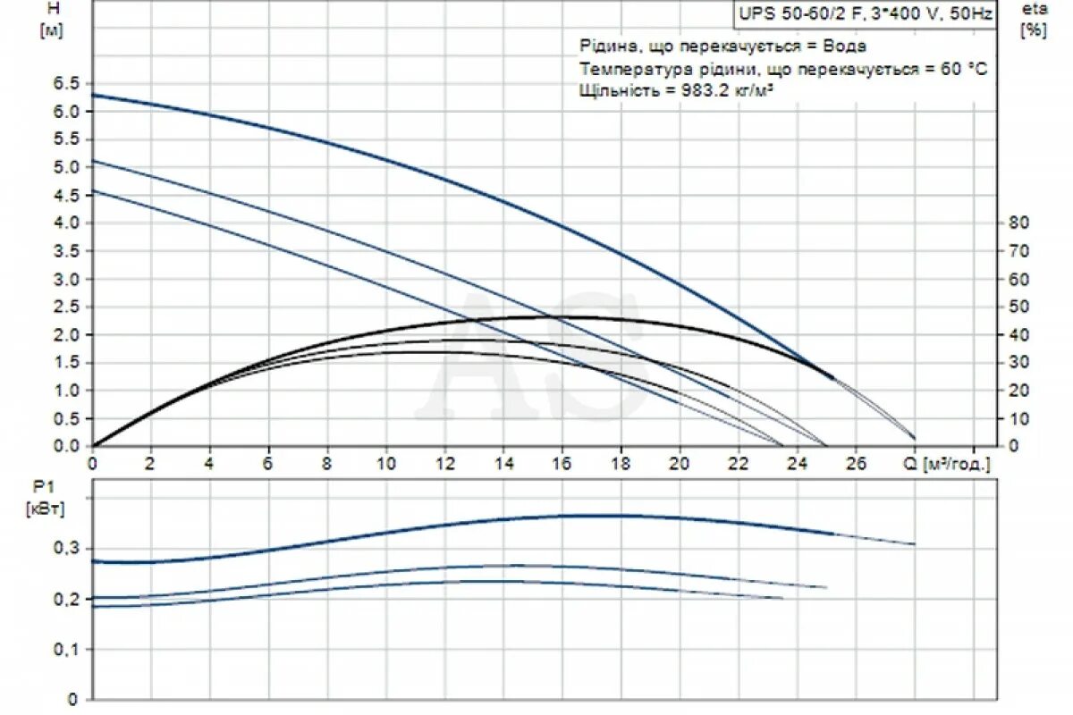 Насос грундфос ups 80-120 f 3×400-415v pn6/10. Циркуляционный насос grundfos ups 40-60/2f (3x400v)(250вт)- 25000 рублей. Grundfos ups 50- 60. Grundfos ups 50- tf120. 96401977.