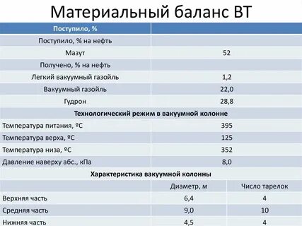 Баланс нпз