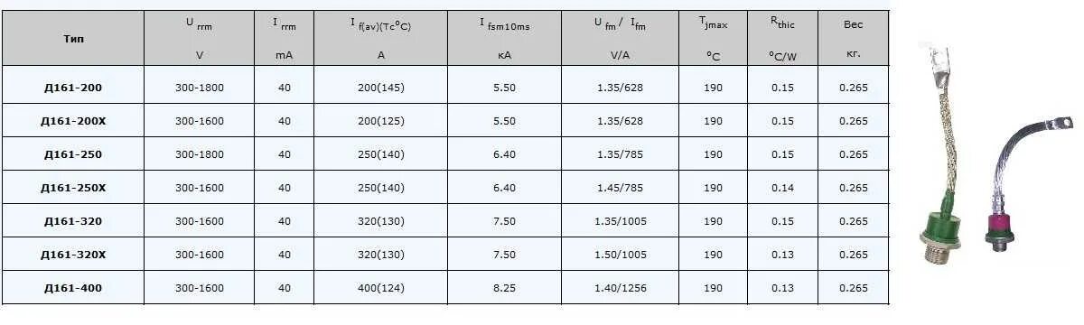 220 200 10. Диод в2-200 характеристики. Диод в200 резьба. Диод в2 320 характеристики. Диод в200 0883.