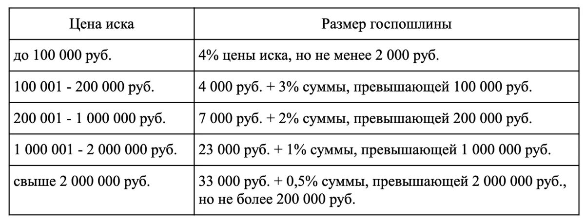 Сумма требования по иску