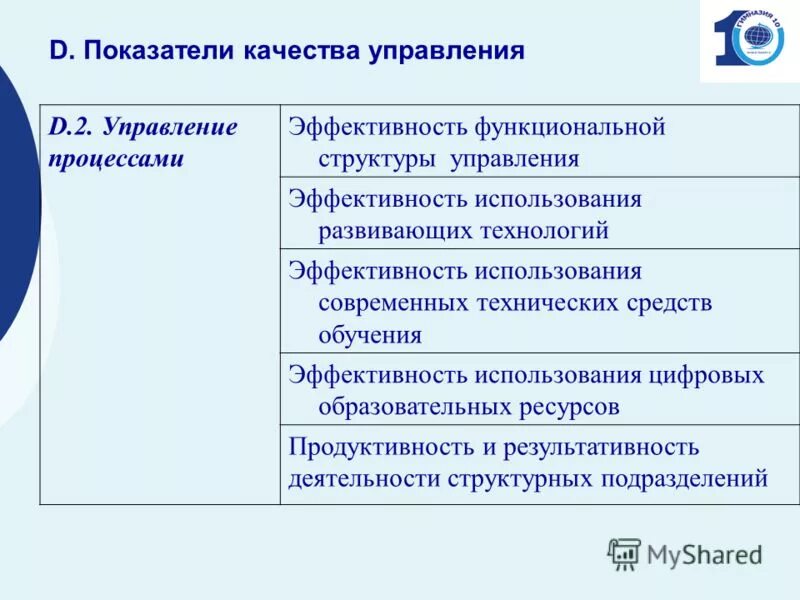 оценка эффективности управленческих решений позволяет. структура бизнес процессов. эффективность государственного управления. технологии эффективность качество. характеристики эффективности технологии.