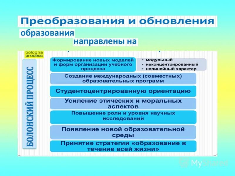Оптимизация процессов. Этапы процесса программирования. Котором происходит процесс создания и. Этапы создания процесса. Котором происходит процесс создания и.