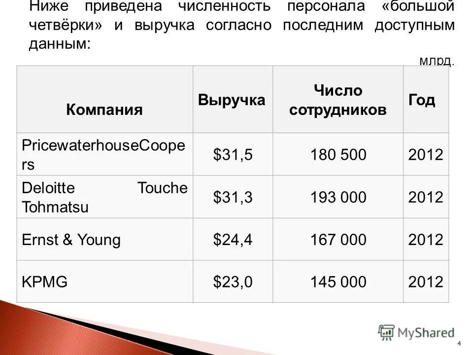 Динамика численности рисунок. Население московской области таблица. Динамика роста населения земли. Разные исторические эпохи. Как определитьна сколько сократилось численность населения.