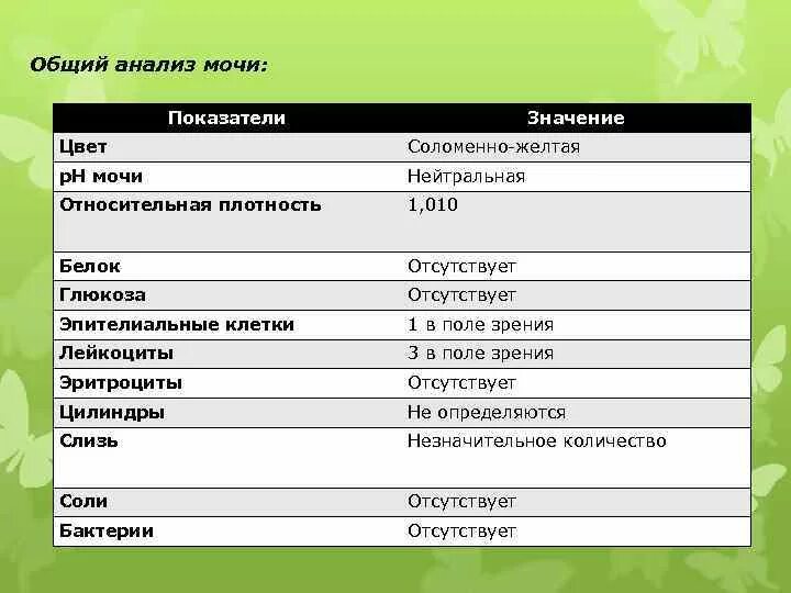 В п зр что это значит