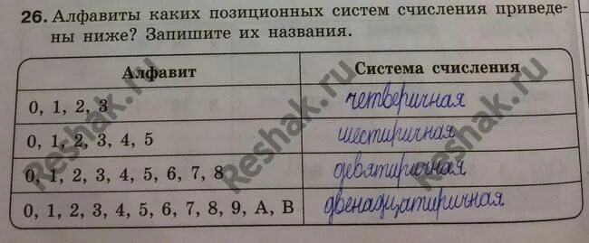 Системы счисления информатика 8 класс босова. Алфавиты каких позиционных систем. алфавиты каких позиционных систем счисления приведены ниже. алфавиты каких позиционных систем счисления представлены ниже. алфавиты каких позиционных систем счисления приведены.