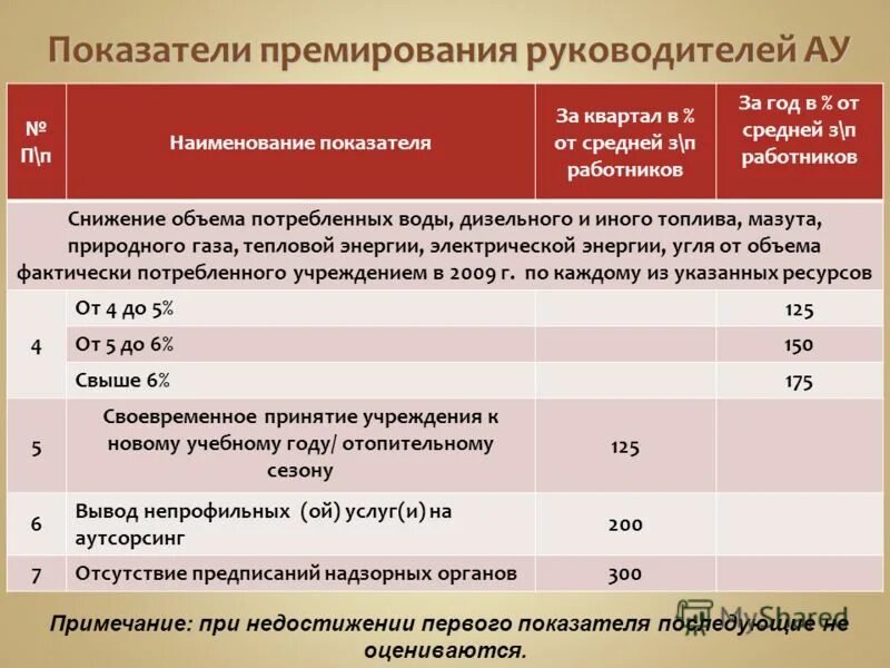 Показатели премирования работников. Критерии премирования сотрудников. Коэффициенты премирования работников. Критерии вознаграждения сотрудников.