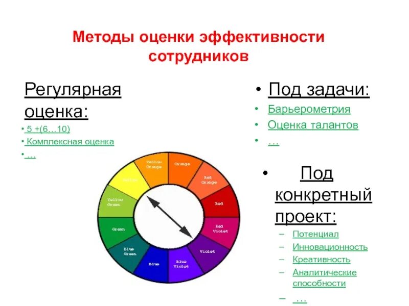 Способы поиска персонала. Эффективность подбора персонала. Оценка эффективности подбора персонала. Поиск эффективности. Оценка эффективности кадрового резерва.