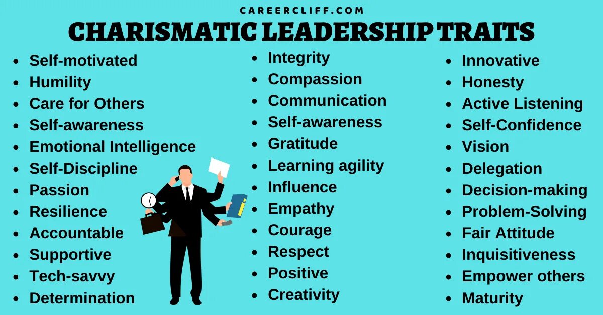 Skills qualities. Leadership qualities. Leadership traits. Charismatic Leadership. Qualities of a good leader.