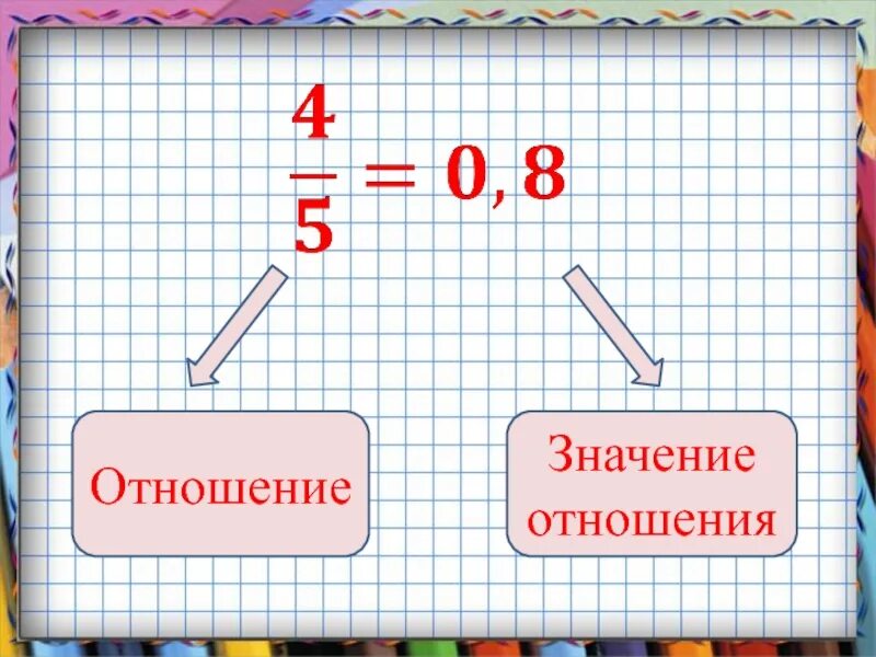 Как находить отношение в математике 6 класс. Что такое отношение в математике. что такое отношение в математике 6 класс. математическое отношение. тема отношения математика 6 класс.