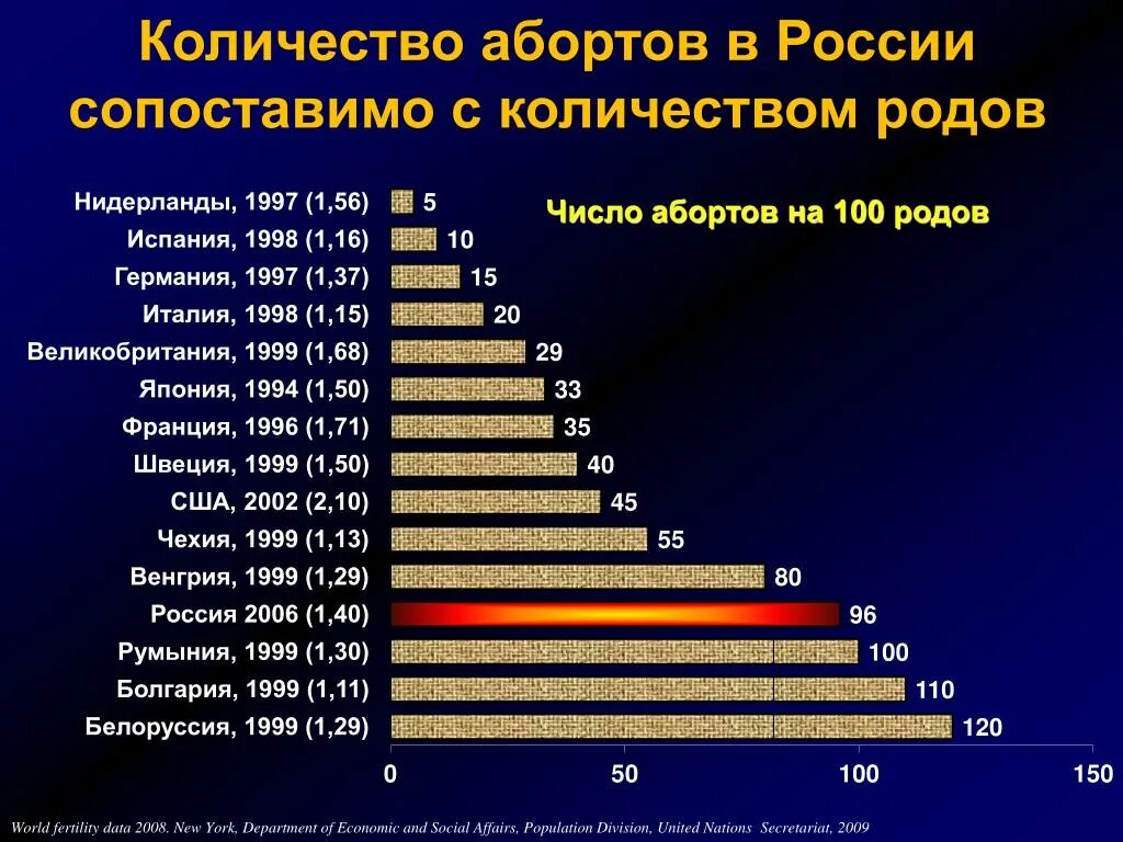 Сколько лет делается