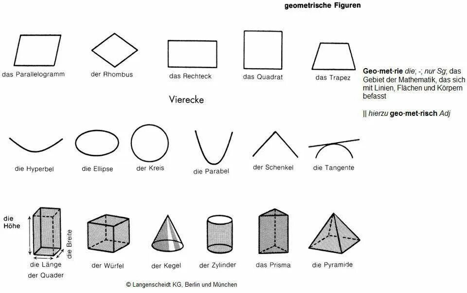Advanced shapes