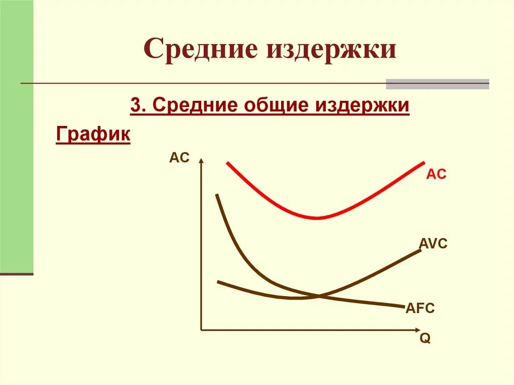 Уровень общих издержек. Средние Общие издержки график. График средних переменных издержек. Виды издержек графики. Средние Общие издержки графиуэк.