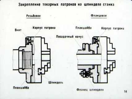 Установить патрон на токарном станке