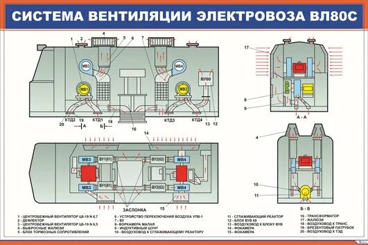 Вентиляция электровоза. Система вентиляции электровоза вл80с. Система вентиляции электровоза эп1м. Вентиляция электровоза вл80с. Мотор вентиляторы электровоза вл80с расположение.