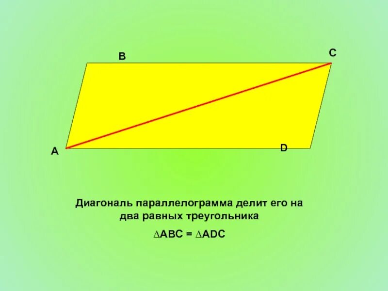 Два треугольника вне параллелограмма