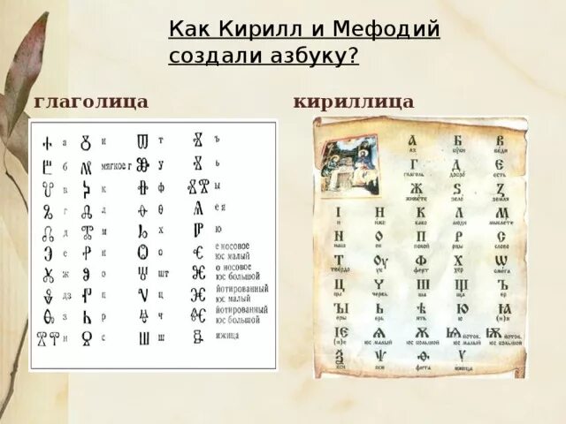 Древняя система записи кириллицы. Глаголица и кириллица алфавит Кирилла и Мефодия. Кирилли Мефодий гглаголица. Кирилл и Мефодий кириллица и глаголица. Первая Азбука Кирилла и Мефодия глаголица.