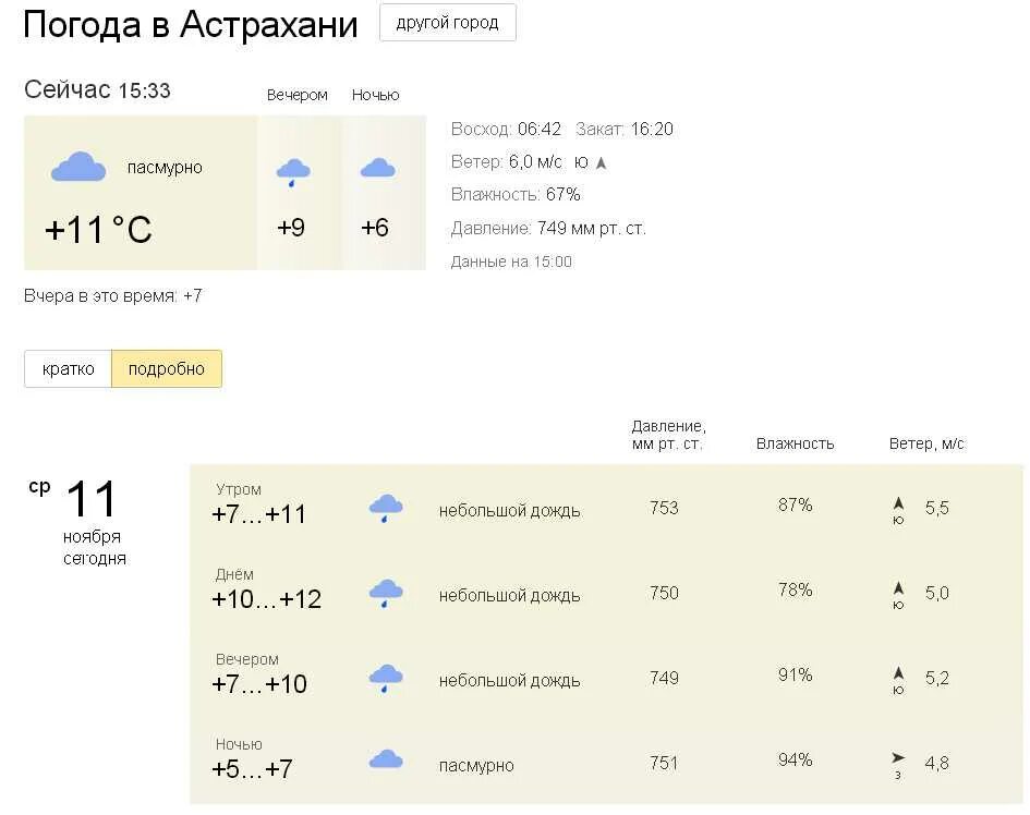 Прогноз погоды сегодня ночью. Погода в Астрахани. Погода в Астрахани на сегодня. Погода в Астрахани сейчас. Температура в Астрахани сегодня.