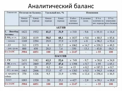 Мевалпас баланс