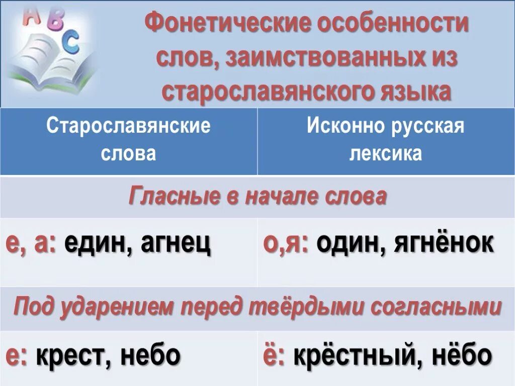 Класс исконно русское. Старославянские слова примеры. Исконно русские слова. Примеры заимствованных слов из старославянского языка. Исконные и заимствованные слова.