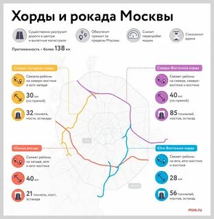 Южная рокада на карте москвы подробная схема