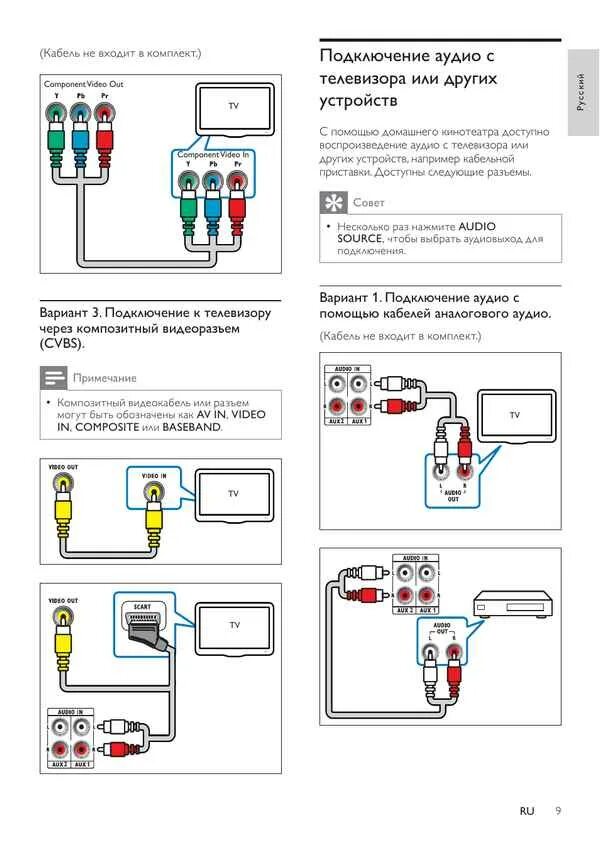 Philips телевизоры подключение. Подключить кабель от приставки к телевизора самсунг к. Домашний кинотеатр самсунг схема подключения. Подключить домашний кинотеатр 5.1 самсунг к телевизору. Провода для подключения домашнего кинотеатра к телевизору.