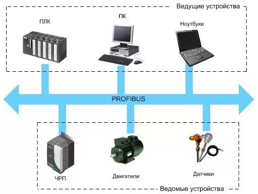 Устройства 3 уровня