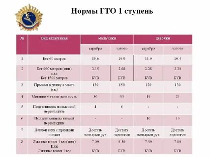 Норма 8 декабря