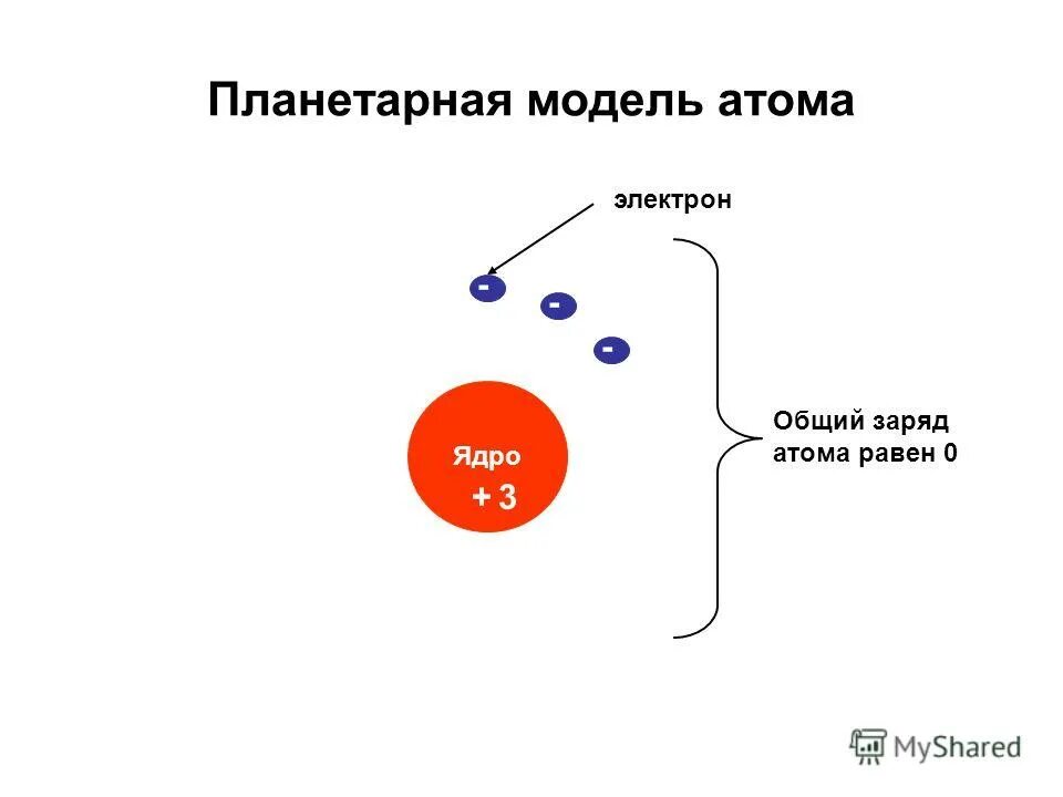 Суммарный заряд электронов в ядре нейтрального атома. Общий заряд атома. что такое суммарный заряд ядра атома. планетарная модель атома. суммарный заряд ядер.