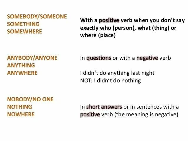 Правило Somebody anybody something anything. Разница между Somebody и anybody. Местоимения anybody Somebody. Anybody Somebody правила. Somebody s liking